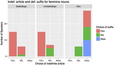 Language Separation in Bi<mark class="highlighted">dialect</mark>al Speakers: Evidence From Eye Tracking